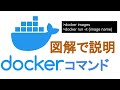 図で説明する。Dockerコマンド。