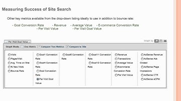 Web Analytics Training: Measuring Success of Site Search