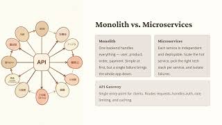 Database Scaling Strategies