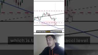 TIME TO BUY BITCOIN NOW? #cryptocurrency #finance #bitcoin