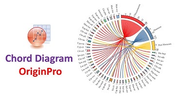 Plotting Chord Diagram | Radial Diagram | OriginPro Graph | OriginPro