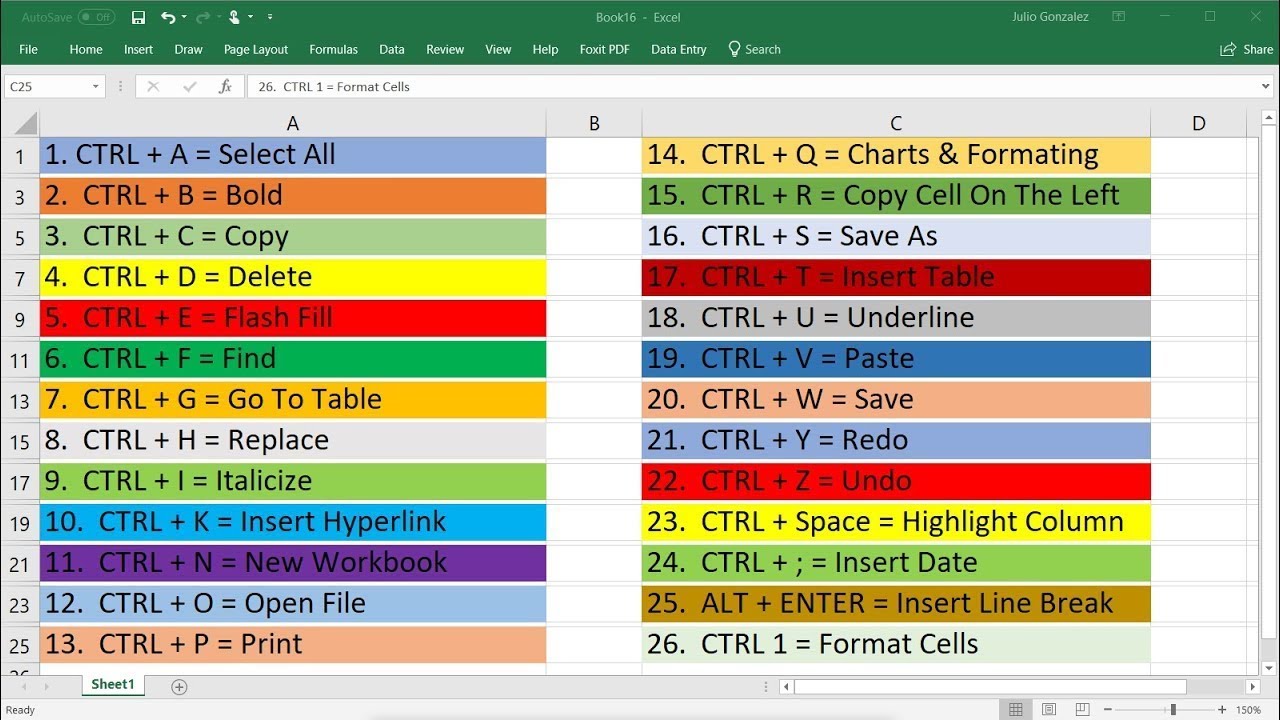 Top 30 Excel Keyboard Shortcuts - Ctrl Keys - Basic Introduction