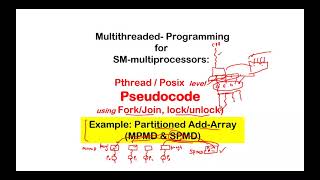Parallel & Distributed Computing : Lec # 15