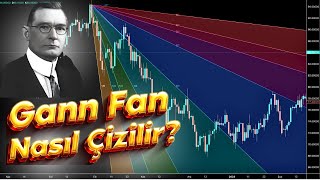 Gann Fan Nasıl Çizilir ? - Forex Teknik Analiz Eğitimi