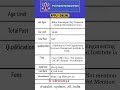 Bihar Panchayati Raj New Vacancy | Bihar Technical Assistant Vacancy 2025 | #bihar #biharnews #short