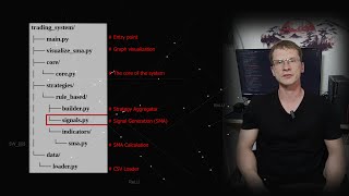 Building a Trading Software from Scratch: First Python Prototype, SMA & MT5 (Series #2) [Eng Sub]