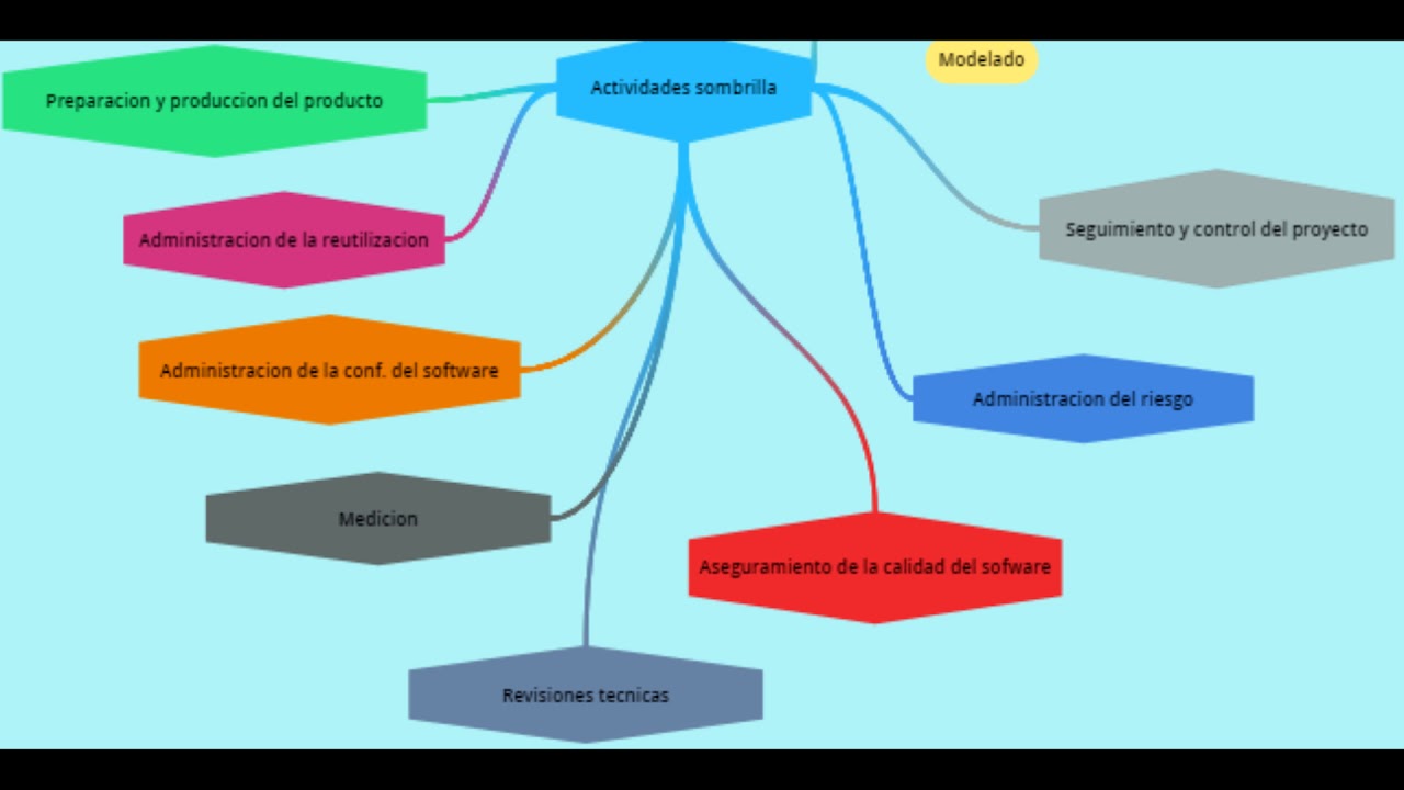 Conceptos Basicos Ingenieria de Software I YouTube
