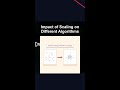 Impact of Scaling on Different Algorithms #ai #artificialintelligence #machinelearning #aiagent