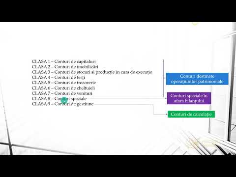 Video: QuickBooks Simple Start are un plan de conturi?