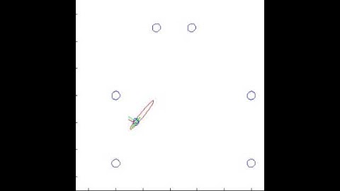 Matlab Simulation for EKF Localization