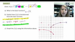 2.8.6: Examples of Applying Transformations to Basic Functions and Points Net Worth