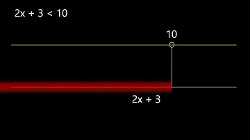 Linear Inequalities (7-EE.4)