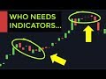 Day Trading Price Action | How To Read Momentum On Forex & Stock Market