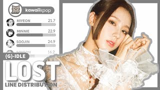 (G)-IDLE - Lost (Line Distribution)