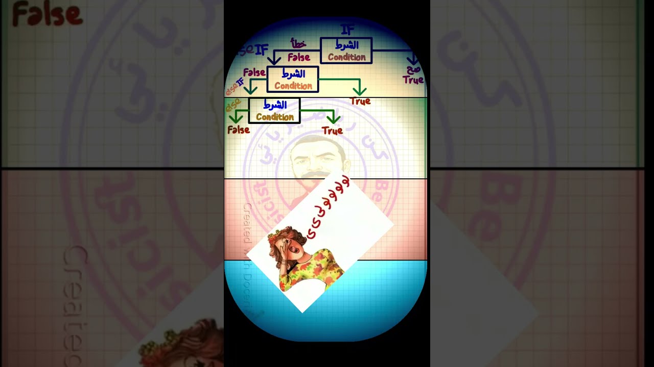 #ملخص_البرمجة_جزء2_JavaScript_ترم_أول_أولي_ثانوي2026