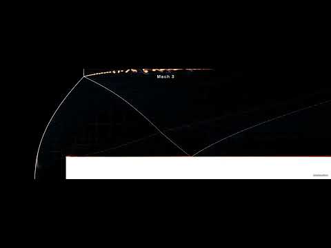 Mach 3 Over a Forward-facing Step - Shock Reflection & the Slip-Line Instability | CFD Simulation