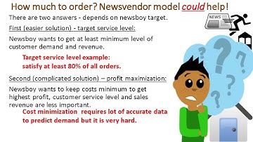Newsvendor model explained