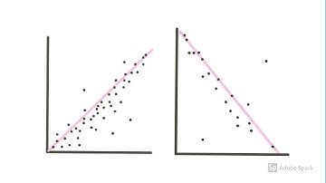 A Somewhat Animated Guide to Scatterplots