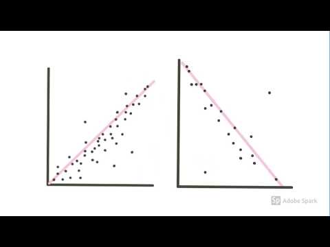 A Somewhat Animated Guide to Scatterplots