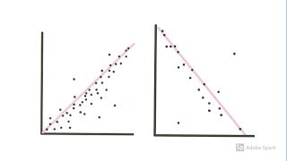 A Somewhat Animated Guide to Scatterplots