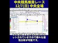 【12/7(日) 中央競馬】指数グラフで見抜く推奨レース｜中山競馬、中京競馬、阪神競馬u#shorts