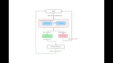 How to Monetize MCP Servers with PayLink | Build Pay-Per-Use AI Tools