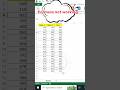 Excel Formula Not Updating? Manual vsAutomatic Calculation Explained Fix Formula Calculation Issues