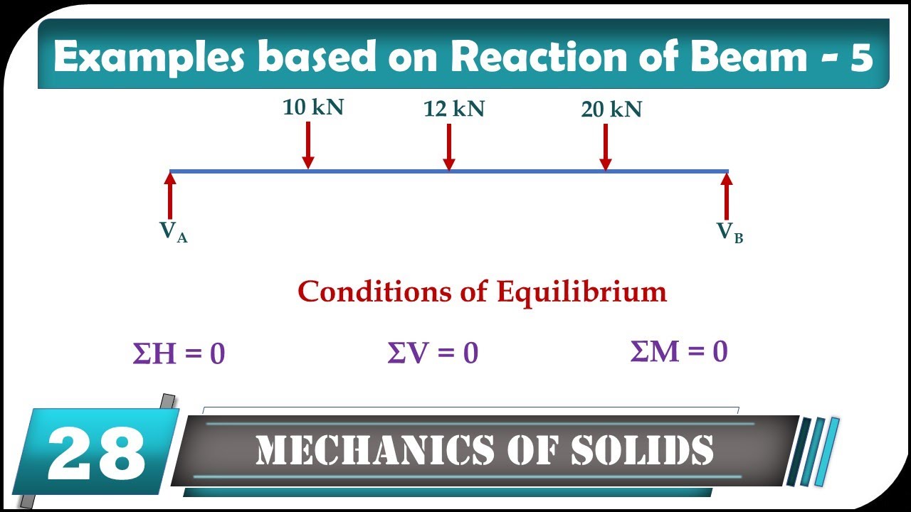 Examples based on Reaction of Beam 5, Examples on support reaction of