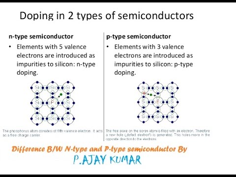 what is difference between n type and p type materials