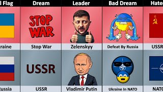 Ukraine vs Russia - Country Comparison