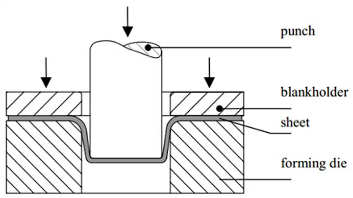 Engineering in Plain Sight - 5 Manufacturing processes and an example of them