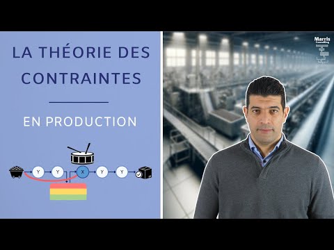 La Théorie des Contraintes en gestion de production - Résumé de 4 minutes