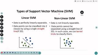 2302CS403 T Artificial Intelligence and Machine Learning CO3 Support Vector Machines Dr G Pushpa