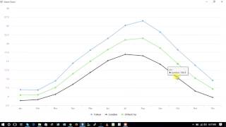 Celebrity Creating a plot using highcharter package Profile