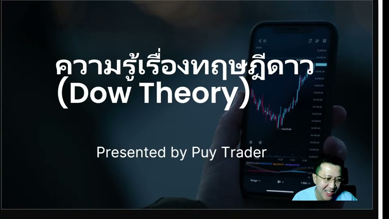 3 Dow Theory & Candle Strick & Fibo Retracement By  Puy Trader