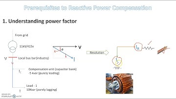 Understanding power factor and basics of reactive power compensation