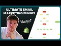 How To Create The Ultimate Email Marketing Framework