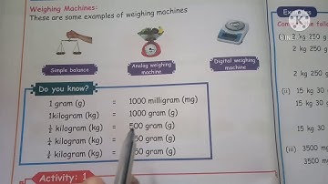 Dr VM school V std Maths -Unit -4(measurement)