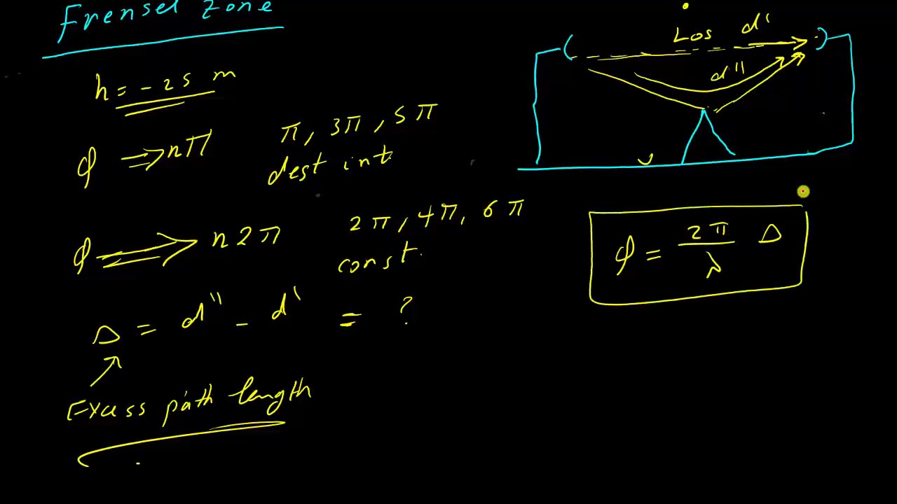 Wireless communication channels - knife edge model concept شرح عربي