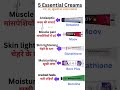 Comman Using Essential Creams #shorts #creams #medical #betadine #skin #pain