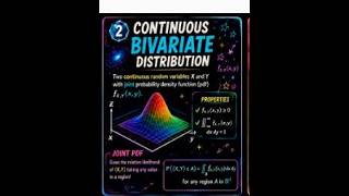 Continuous Bivariate Probability Distribution || Marginal Probability Distribution.