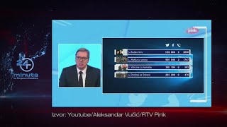 Vučić u Hit Tvitu. Tajna pancira, misterija hologramskog malog i basna o orlu i vrani | ep225deo03