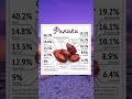 Как стать по-настоящему здоровым ? давно забытые и новейшие методы | Биохакинг Предков