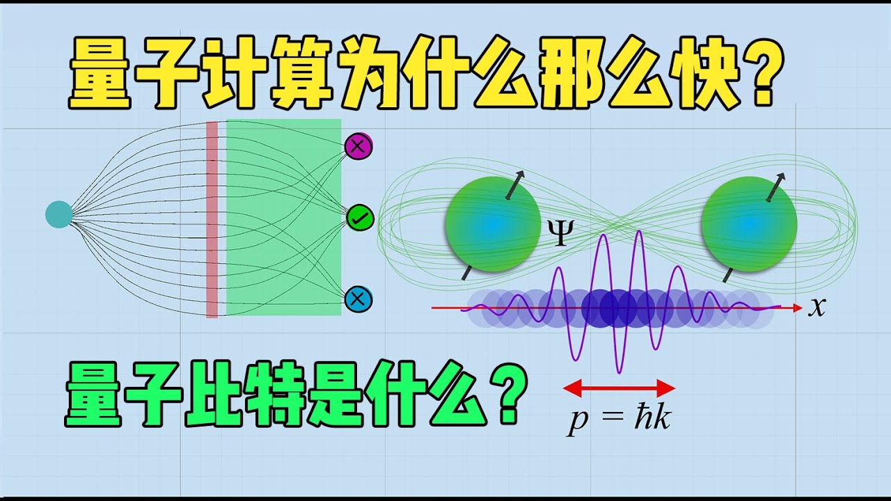 量子比特是什么 量子计算为啥那么快 为什么能比普通计算快亿万倍 Youtube
