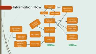 Famous INFORMATION MANAGEMENT ISSUES - MOHFW Net Worth