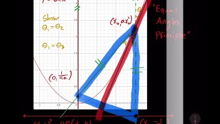 Reflection Property & Parabola