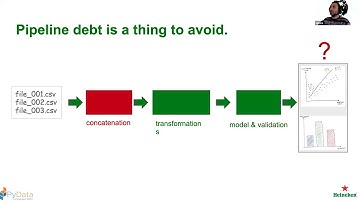 Madelon Hulsebos, Tomislav Suhina & Joost Boonzajer Flaes - Keep the Data Flowing | PyData Fest AMS