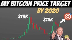 My Bitcoin Price Prediction By the End of 2019 and By Bitcoin's Halving (2020)
