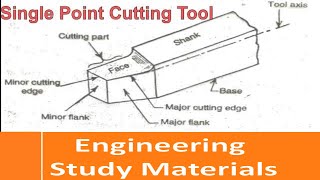 Tool Nomenclature of Single Point Cutting Tool | ENGINEERING STUDY MATERIALS