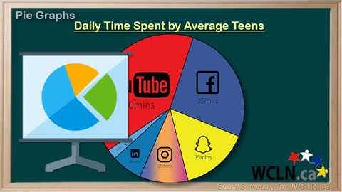 WCLN - Math - Graphing: Pie Graphs